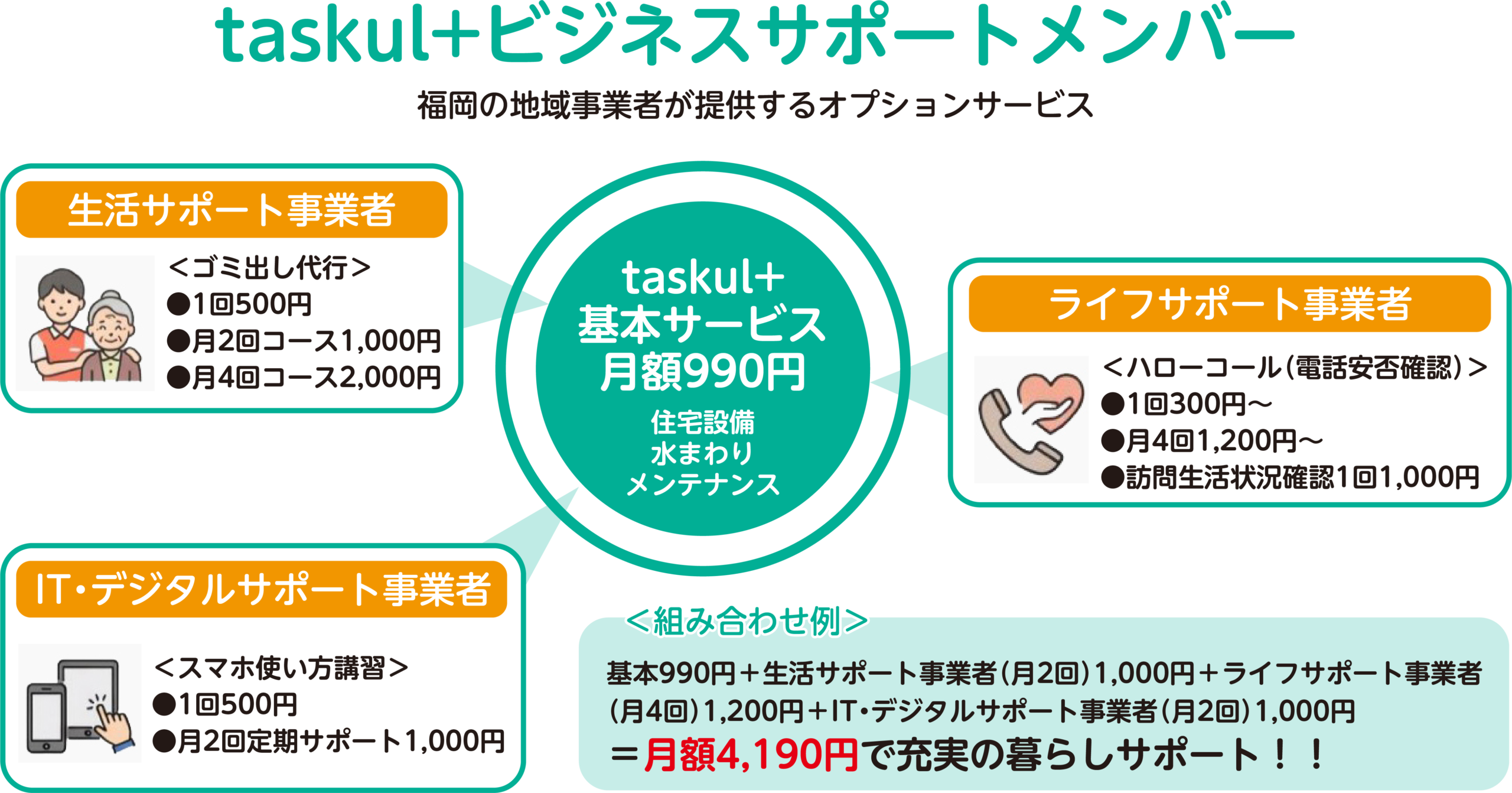 ビジサポ連携図解